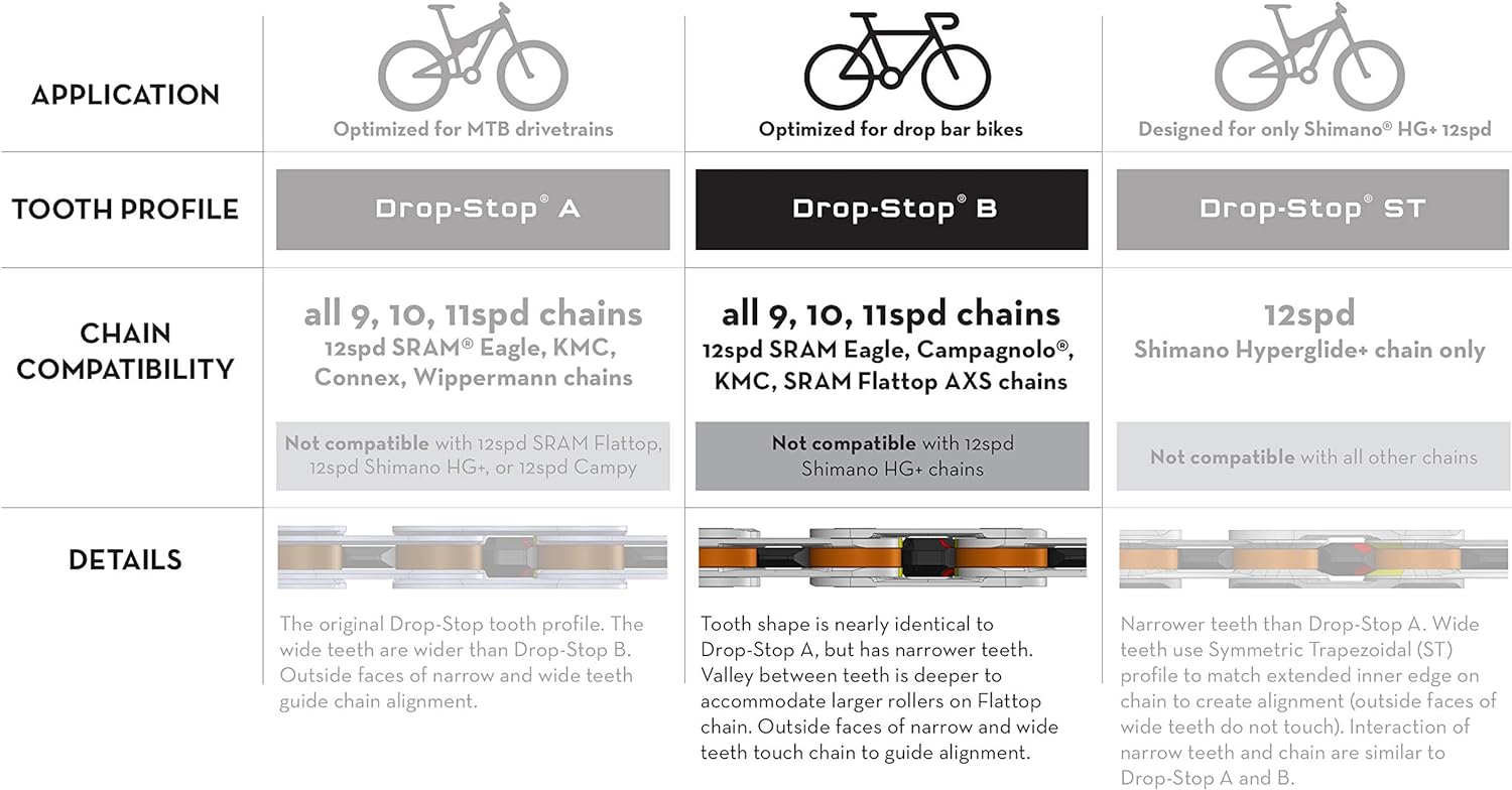 Wolf Tooth Components Drop Stop Elliptical 5-Bolt Sram Flattop Chainring